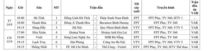 Các trận vòng 1 V.League 2024/25 có VAR